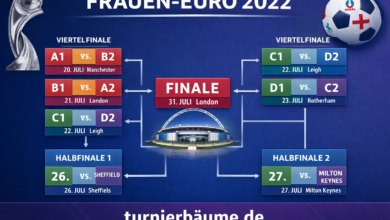 frauen-em turnierbäume