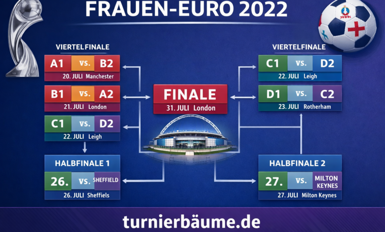 frauen-em turnierbäume