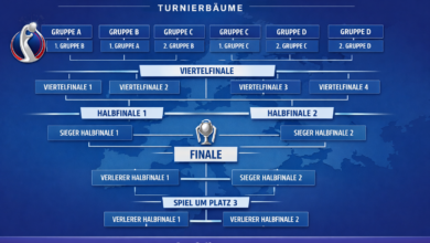 fußball-europameisterschaft der frauen 2025 turnierbäume