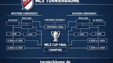 nations league turnierbäume