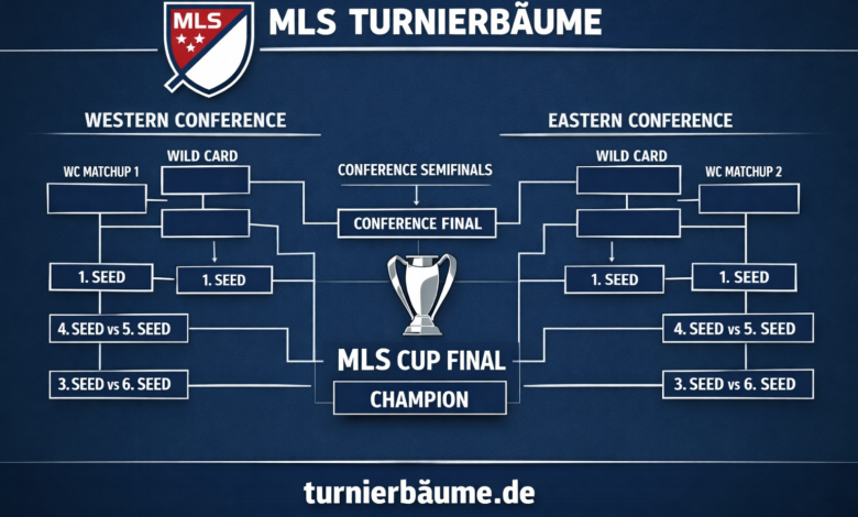 nations league turnierbäume