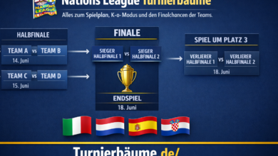 nations league turnierbäume