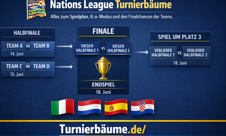 nations league turnierbäume