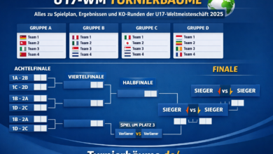 u17-wm turnierbäume